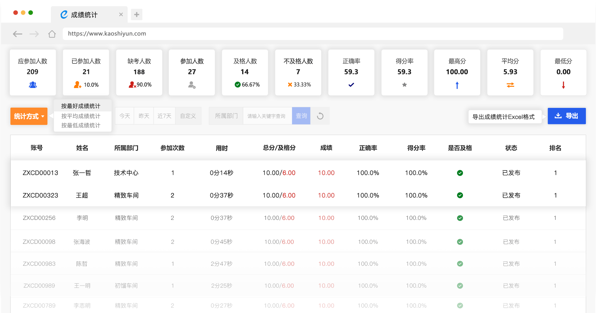 成績統計