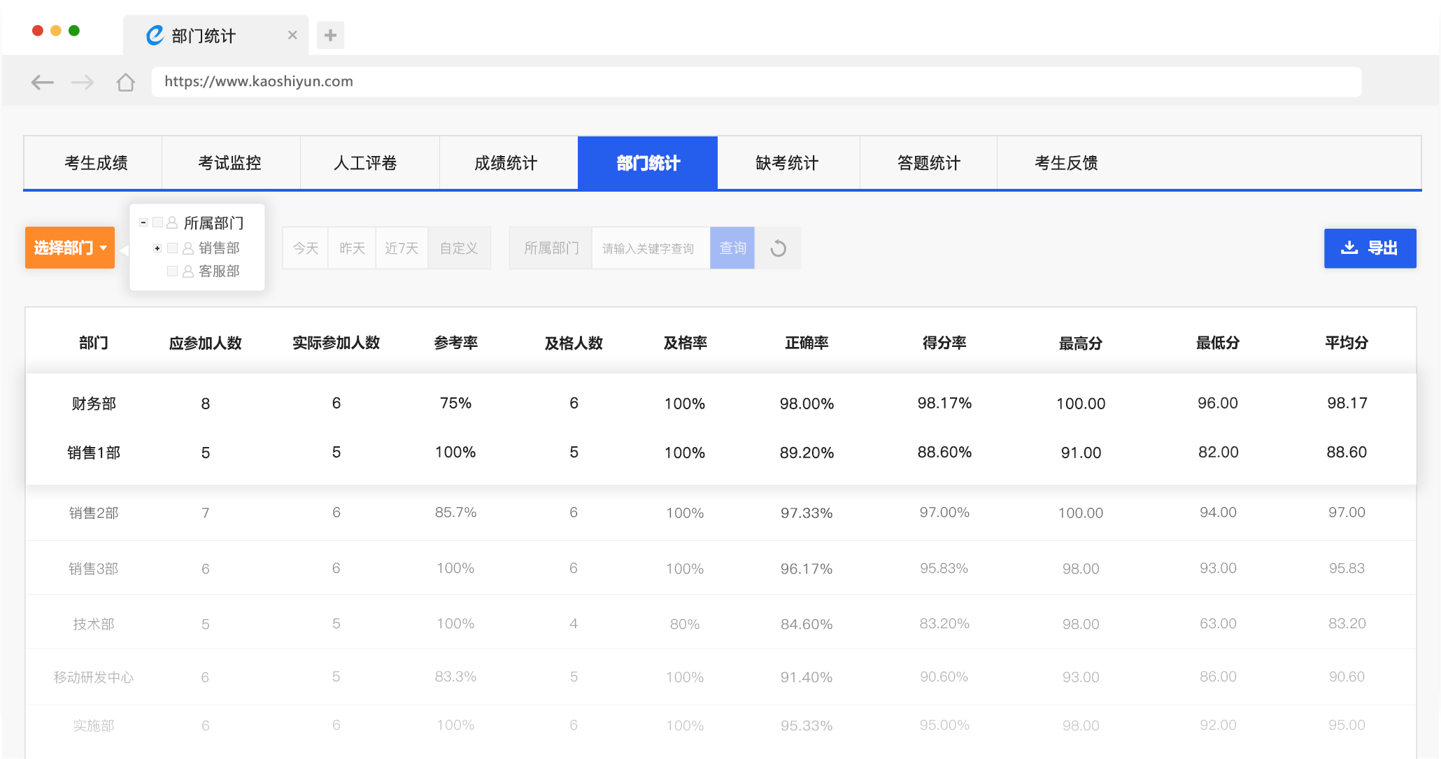 部門統計