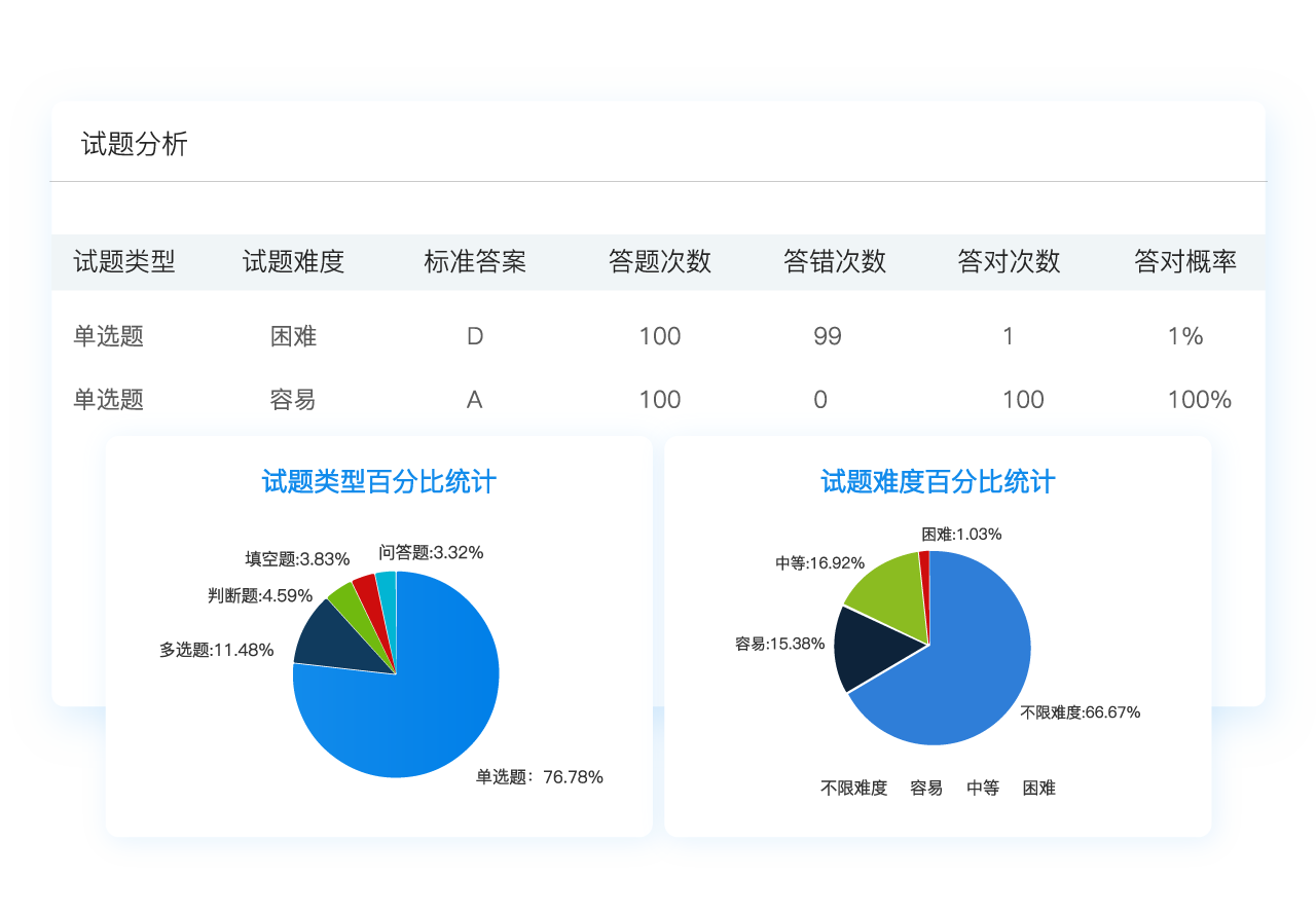 試題分析