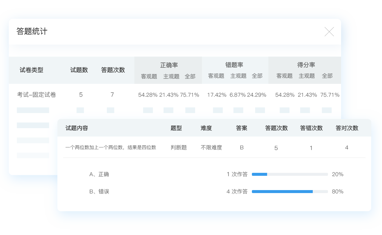 答題統(tǒng)計