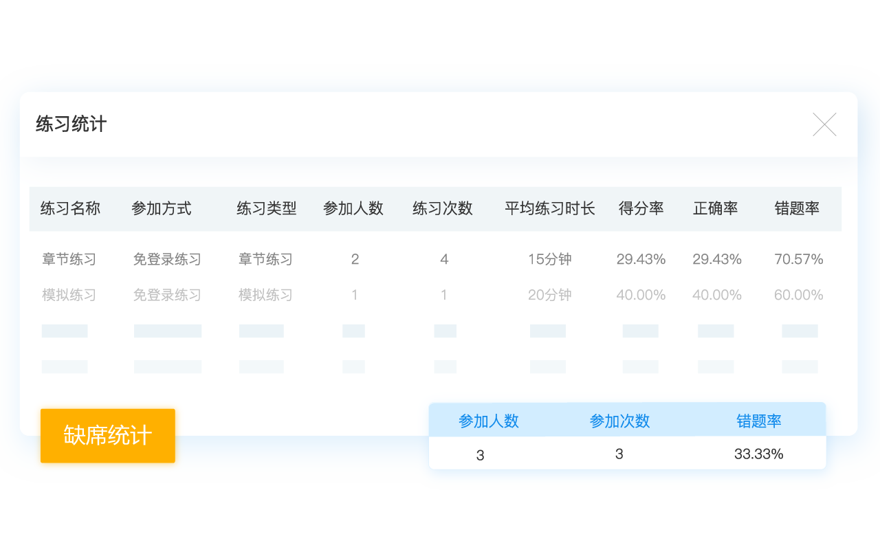 練習(xí)分析