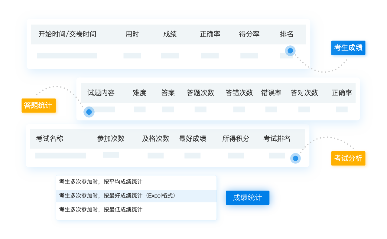 筆試成績統(tǒng)計